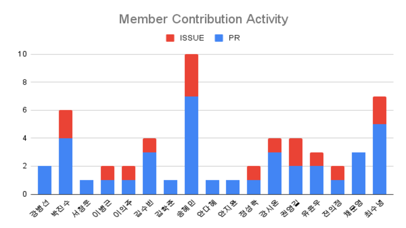 chart1