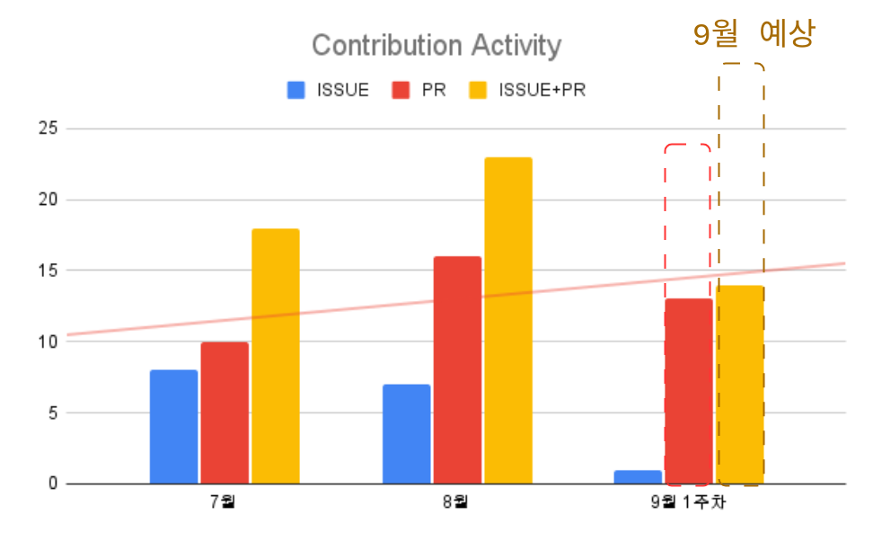 chart2